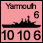 United Kingdom - UK-HMSYarmouth -Falk - Naval (10-10-6)